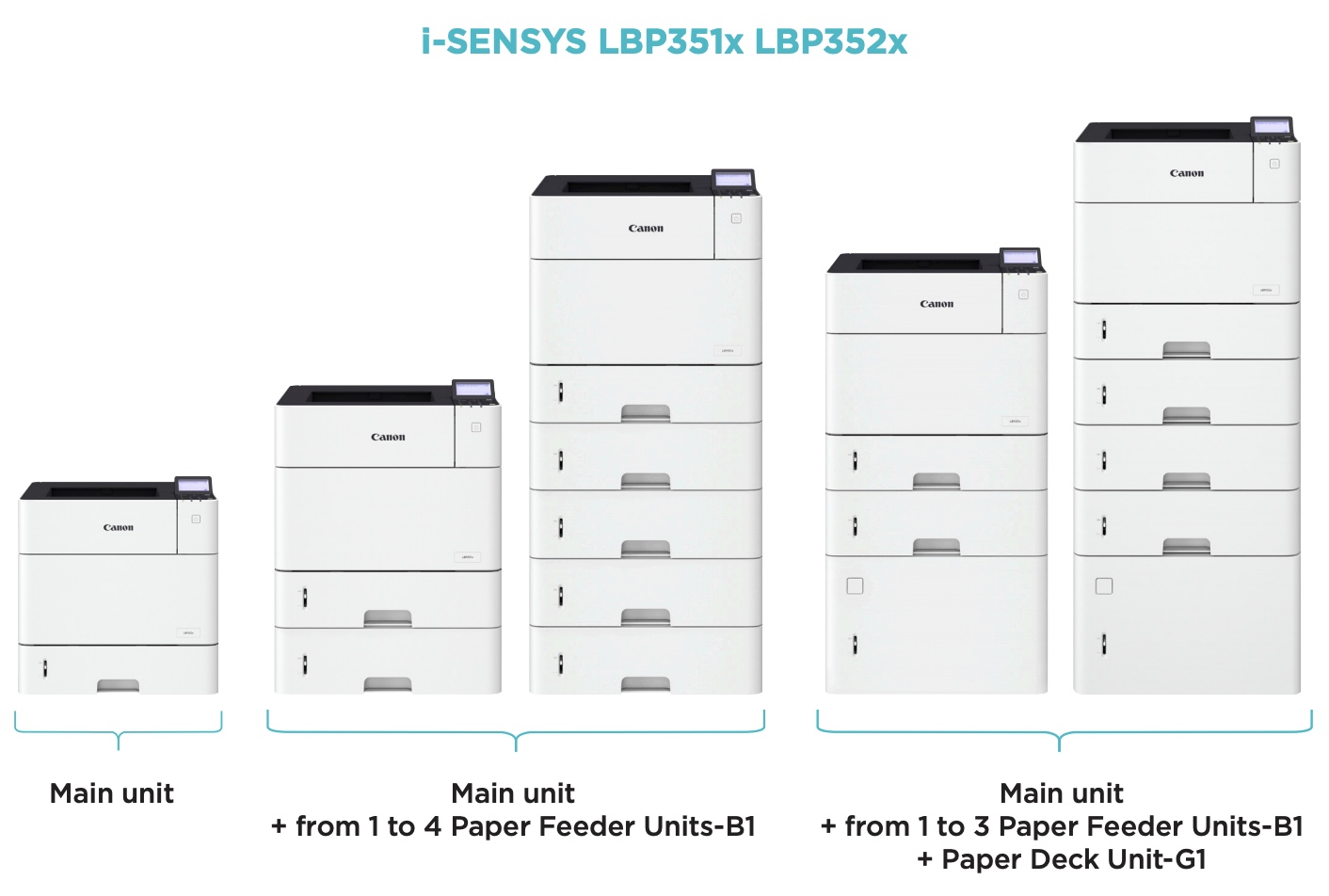 Canon i-SENSYS LBP351x Series - stacks