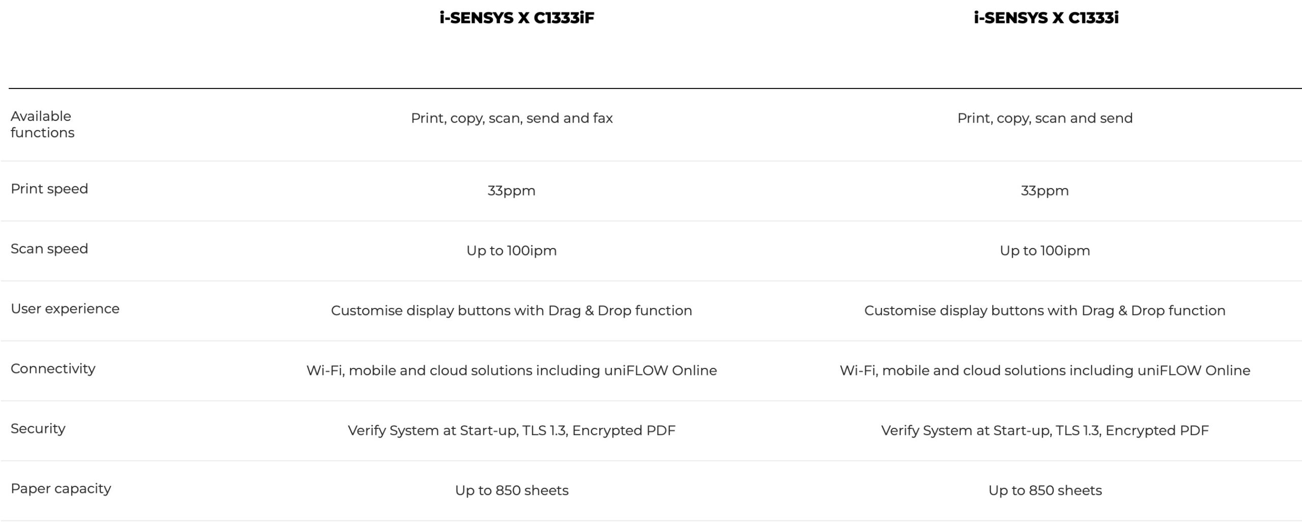 i-SENSYS X C1333 Series Spec