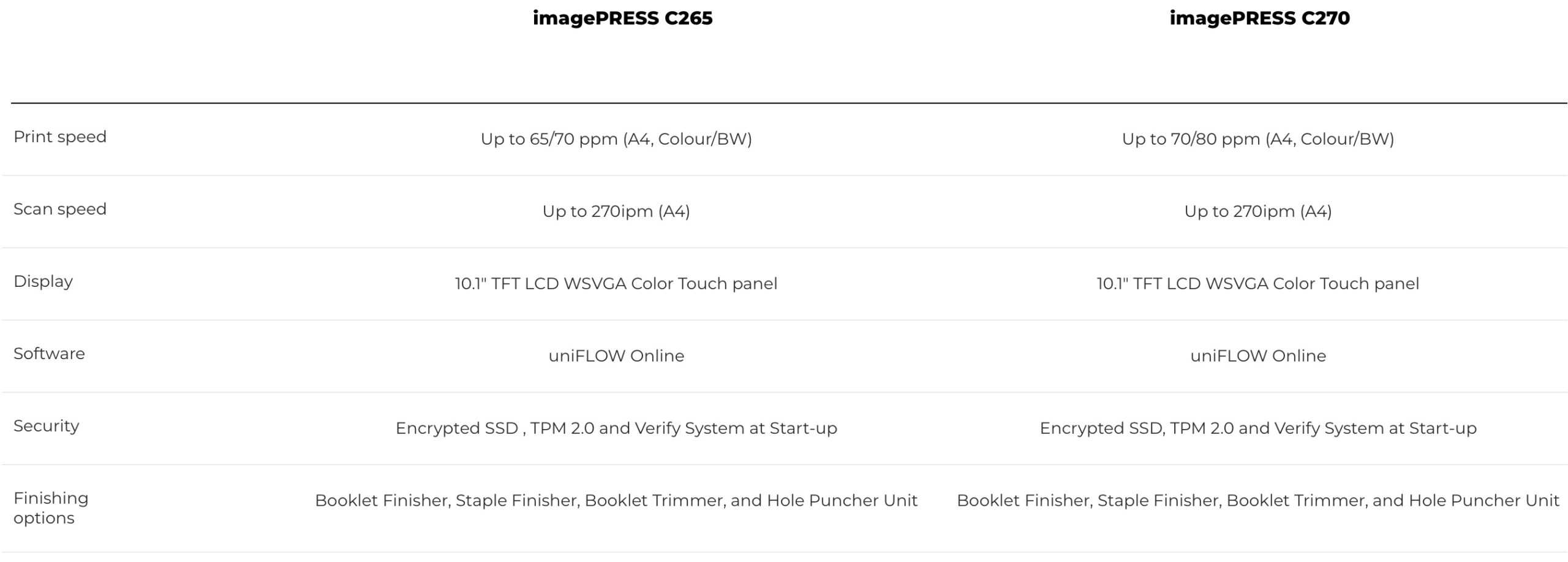 imagePRESS C265:C270 spec