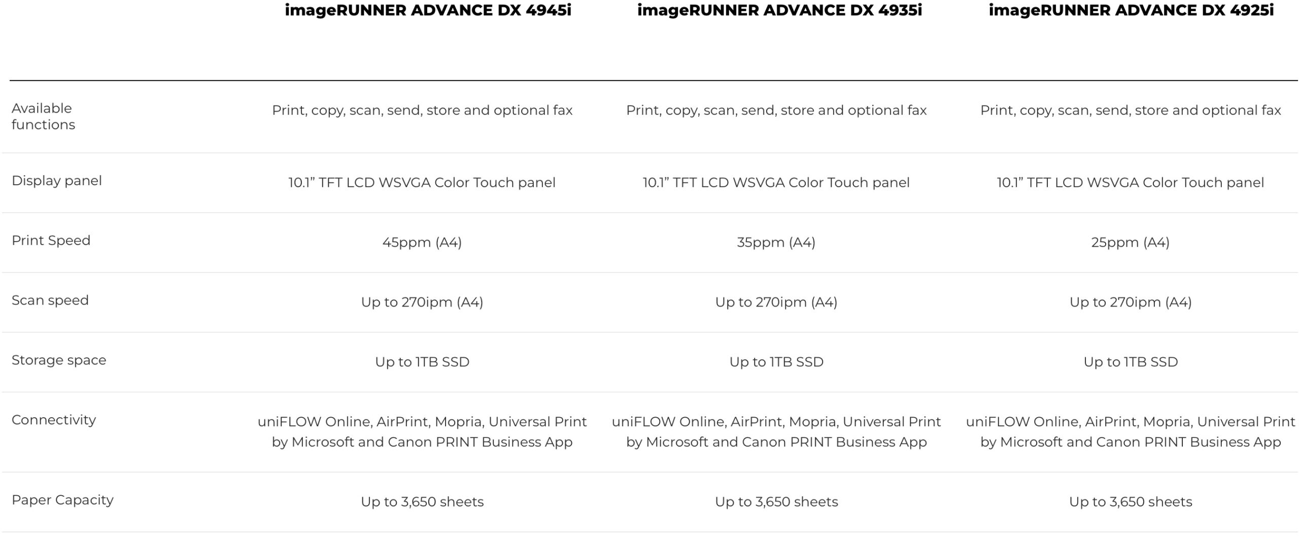 imageRUNNER ADVANCE DX 4900 Series spec