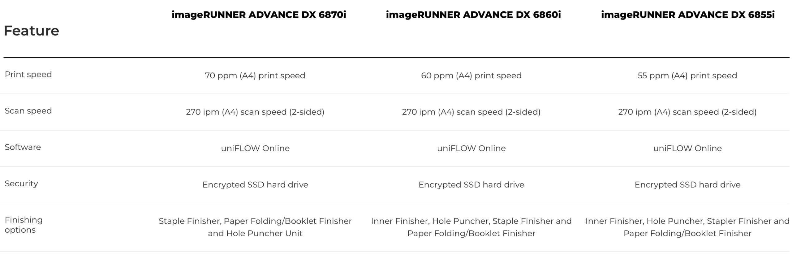 imageRUNNER ADVANCE DX 6800 Series