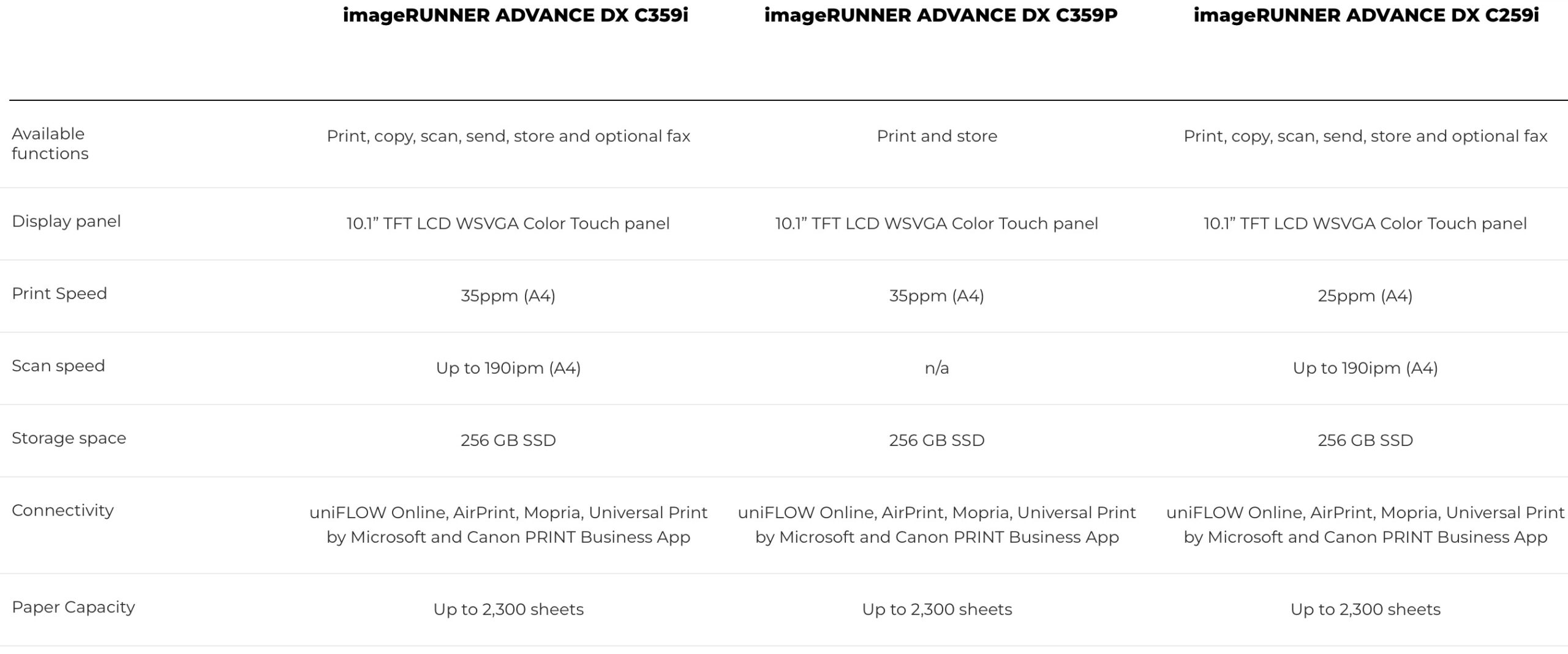 imageRUNNER ADVANCE DX C259:C359 Series Spec